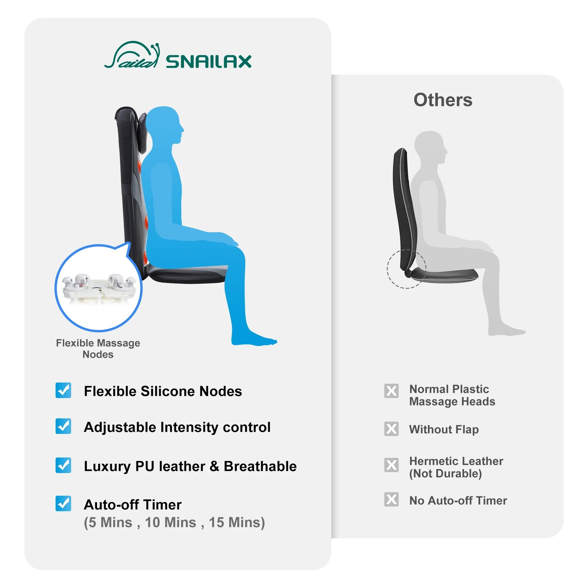 Back Massager with Heat, Deep Kneading Seat Cushion Massager for Office Chair