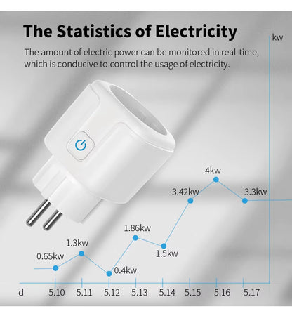 Tuya Wifi Smart Plug 16A/20A EU Smart Socket with Power Monitor Timing Smart Life Support Alexa Google Home